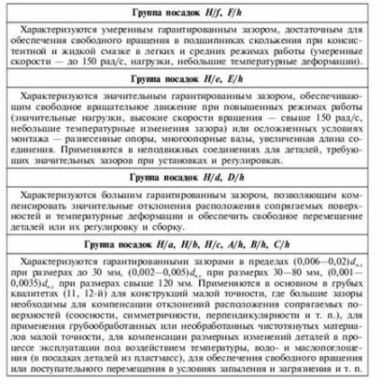 Перехідні посадки, характеристика і приклади застосування посадок - метрологія, стандартизація та (характеристика) Перехідні посадки, характеристика і приклади застосування посадок - метрологія, стандартизація та
