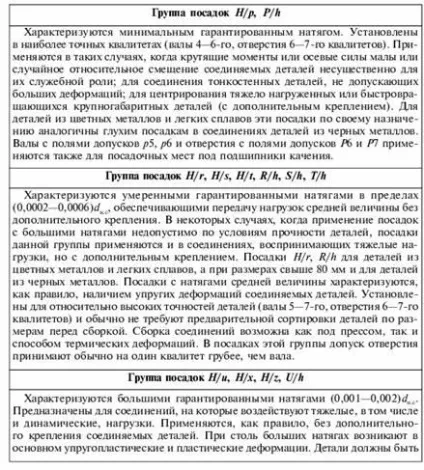 Перехідні посадки, характеристика і приклади застосування посадок - метрологія, стандартизація та (застосування) Перехідні посадки, характеристика і приклади застосування посадок - метрологія, стандартизація та