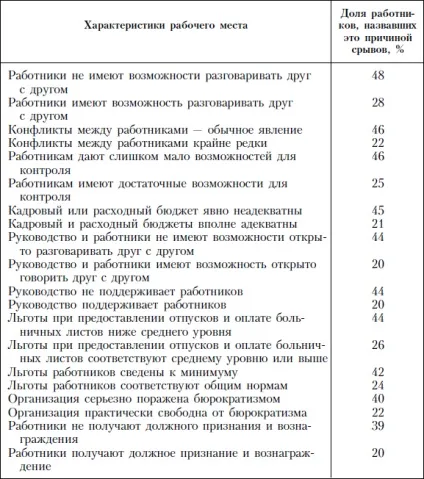 Перенесення (причини)
