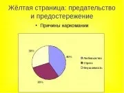 Чому люди починають вживати наркотики новини (чому) Чому люди починають вживати наркотики новини