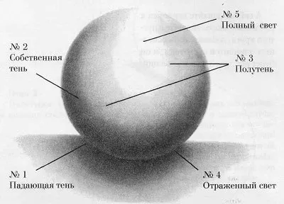 Плавне растушевка
