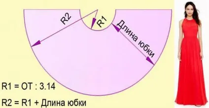 Сукня з спідницею полусолнце викрійки, кращі моделі, рекомендації