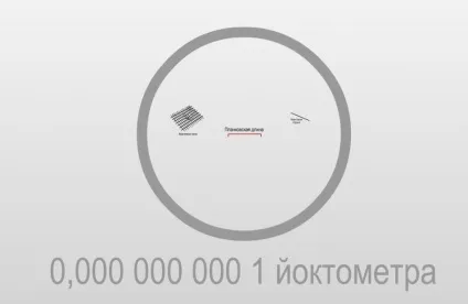 Планка довжина і об'єм