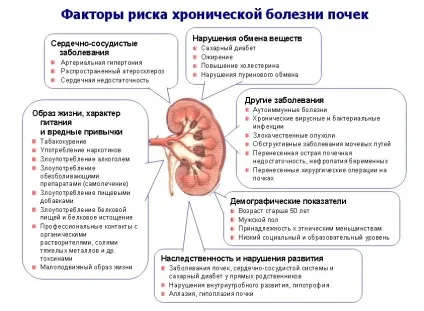 Чому ниє поперек у жінок причини, лікування, феломена (поперек) Чому ниє поперек у жінок причини, лікування, феломена