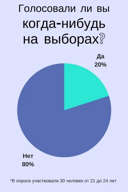 Чому молодь не ходить на вибори і як це виправити (ходить) Чому молодь не ходить на вибори і як це виправити
