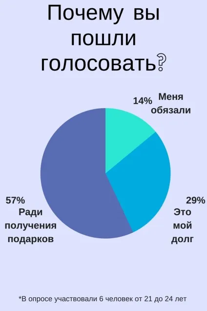 Чому молодь не ходить на вибори і як це виправити (ходить) Чому молодь не ходить на вибори і як це виправити