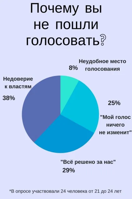 Чому молодь не ходить на вибори і як це виправити (ходить) Чому молодь не ходить на вибори і як це виправити