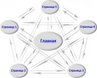 Підбираємо ключові фрази для сайту (ключова фраза) Підбираємо ключові фрази для сайту