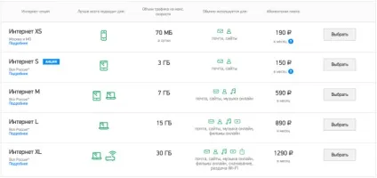Чому стільникові оператори обмежують швидкість до 64 кбіт (швидкість) Чому стільникові оператори обмежують швидкість до 64 кбіт