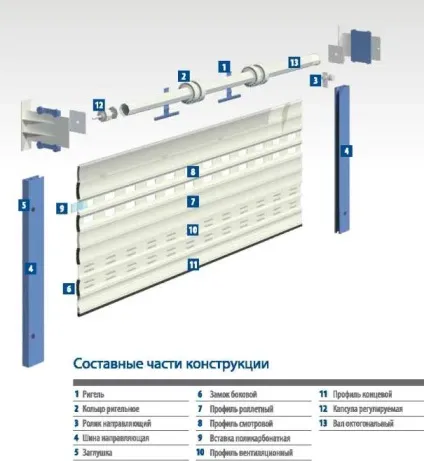 Підйомні ворота своїми руками креслення, процес установки, поради (підйомні) Підйомні ворота своїми руками креслення, процес установки, поради