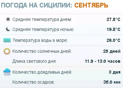 Погода на Сицилії температура води і повітря по місяцях (води) Погода на Сицилії температура води і повітря по місяцях