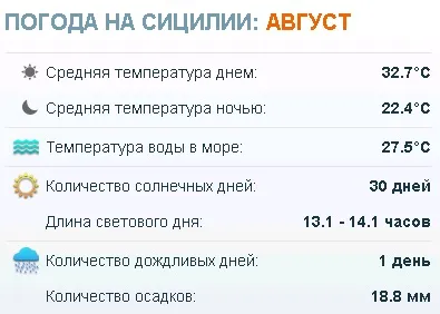 Погода на Сицилії температура води і повітря по місяцях (погода на Сицилії) Погода на Сицилії температура води і повітря по місяцях