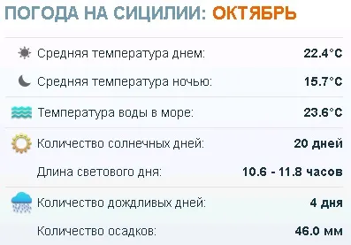 Погода на Сицилії температура води і повітря по місяцях (Сицилії) Погода на Сицилії температура води і повітря по місяцях