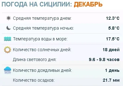 Погода на Сицилії температура води і повітря по місяцях (погода) Погода на Сицилії температура води і повітря по місяцях