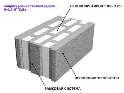 Полістиролбетон своїми руками склад, пропорції, характеристики одержуваного матеріалу (своїми) Полістиролбетон своїми руками склад, пропорції, характеристики одержуваного матеріалу