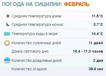 Погода на Сицилії температура води і повітря по місяцях (температура) Погода на Сицилії температура води і повітря по місяцях