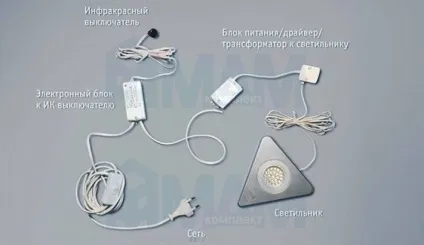 Підсвічування в меблів своїми руками, варіанти реалізації (меблів своїми руками) Підсвічування в меблів своїми руками, варіанти реалізації