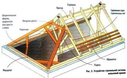 Полувальмовая дах своїми руками (рядові кроквяні ноги) Полувальмовая дах своїми руками