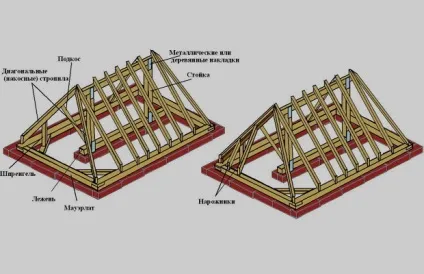 Полувальмовая двосхилий дах - кроквяна система з принципами монтажу (система) Полувальмовая двосхилий дах - кроквяна система з принципами монтажу