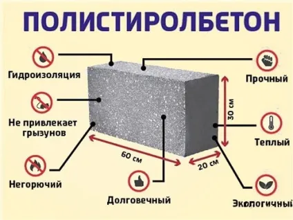 Полістиролбетон своїми руками склад, пропорції, характеристики одержуваного матеріалу (своїми) Полістиролбетон своїми руками склад, пропорції, характеристики одержуваного матеріалу