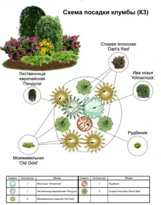 Посадка рослин квітів, дерев і кустарніков- artgreen (рослин) Посадка рослин квітів, дерев і кустарніков- artgreen