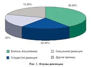 Після інсульту тривалість життя - лікування серця (життя) Після інсульту тривалість життя - лікування серця