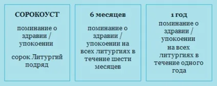 Поминання за здоров'я і за упокій на проскомидії - Воскресенський храм (старий) г (здоров'ї) Поминання за здоров'я і за упокій на проскомидії - Воскресенський храм (старий) г