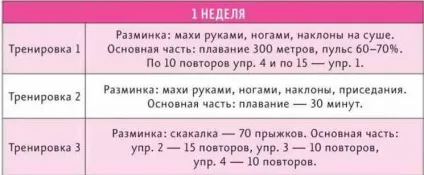 Чи допомагає басейн від целюліту вправи у воді для тонусу (целюліту) Чи допомагає басейн від целюліту вправи у воді для тонусу
