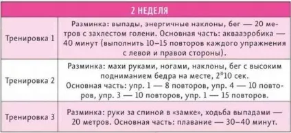 Чи допомагає басейн від целюліту вправи у воді для тонусу (допомагає) Чи допомагає басейн від целюліту вправи у воді для тонусу