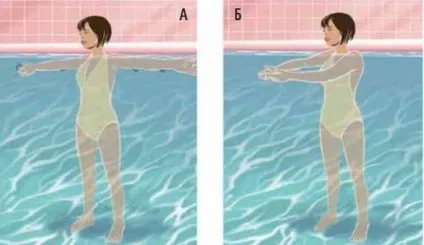 Чи допомагає басейн від целюліту вправи у воді для тонусу (воді) Чи допомагає басейн від целюліту вправи у воді для тонусу