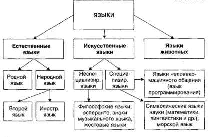 Поняття «іноземна мова», «вивчення мови», «оволодіння мовою», «вивчення мови» (мови) Поняття «іноземна мова», «вивчення мови», «оволодіння мовою», «вивчення мови»