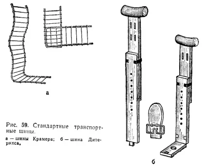Портная іммобілізація матеріальне забезпечення (забезпечення) Портная іммобілізація матеріальне забезпечення
