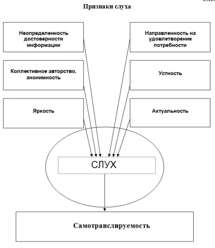 Поняття чуток і їх ознаки - лабораторія ІПТ (поняття) Поняття чуток і їх ознаки - лабораторія ІПТ