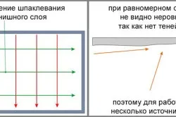 Стеля під фарбування підготовка поверхні (поверхні) Стеля під фарбування підготовка поверхні
