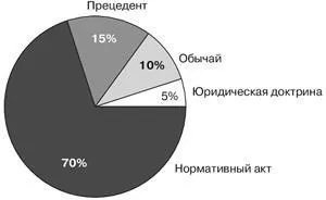 правові сім'ї
