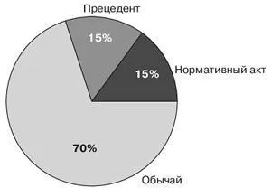 правові сім'ї