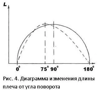 Підвищення потужності ДВС через підвищення його ефективності (діаграму крутного моменту) Підвищення потужності ДВС через підвищення його ефективності