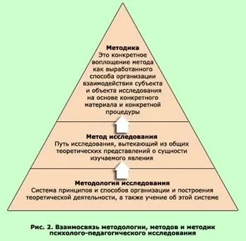 Предмет педагогічної психології