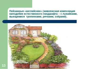Презентація - використання елементів ландшафтного дизайну у благоустрої території