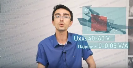 Практика зварювального обману (Зовнішня характеристика джерела живлення) Практика зварювального обману
