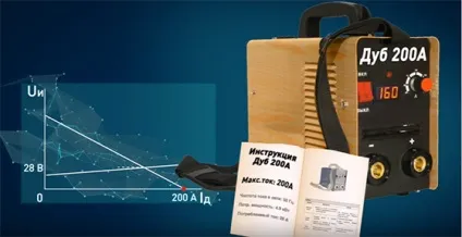 Практика зварювального обману (зварювального) Практика зварювального обману