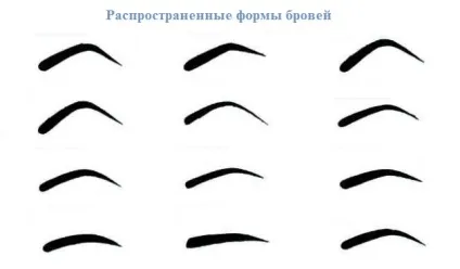 Правильна форма брів