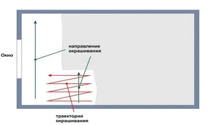 Стеля під фарбування підготовка поверхні (поверхні) Стеля під фарбування підготовка поверхні