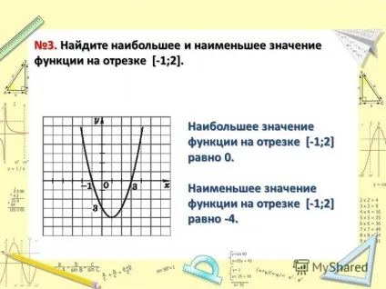 Презентація на тему найбільше та найменше значення квадратичної функції вчитель математики МОУ (функції) Презентація на тему найбільше та найменше значення квадратичної функції вчитель математики МОУ