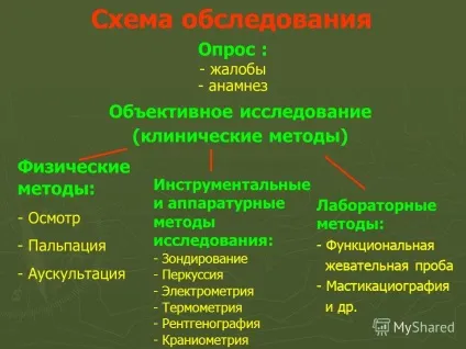 Презентація на тему лекція 4 - обстеження пацієнтів в клініці ортопедичної стоматології - (лекція 4 «обстеження пацієнтів в клініці ортопедичної стоматології» професор) Презентація на тему лекція 4 - обстеження пацієнтів в клініці ортопедичної стоматології -