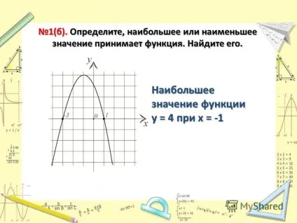 Презентація на тему найбільше та найменше значення квадратичної функції вчитель математики МОУ (функції) Презентація на тему найбільше та найменше значення квадратичної функції вчитель математики МОУ