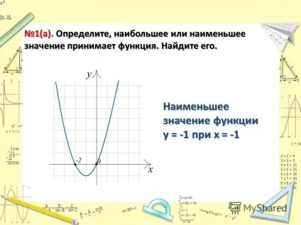 Презентація на тему найбільше та найменше значення квадратичної функції вчитель математики МОУ (значення) Презентація на тему найбільше та найменше значення квадратичної функції вчитель математики МОУ
