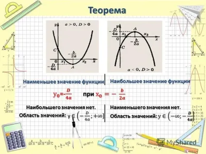 Презентація на тему найбільше та найменше значення квадратичної функції вчитель математики МОУ (функції) Презентація на тему найбільше та найменше значення квадратичної функції вчитель математики МОУ