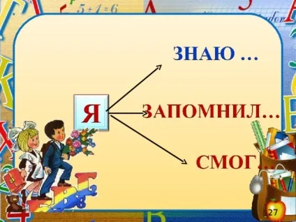 Презентація - що таке алфавіт - початкові класи, презентації (алфавіт стався слов'янського створеного) Презентація - що таке алфавіт - початкові класи, презентації