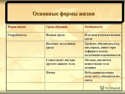 Презентація на тему різноманіття форм живих організмів різноманіття форм живих організмів (організмів) Презентація на тему різноманіття форм живих організмів різноманіття форм живих організмів